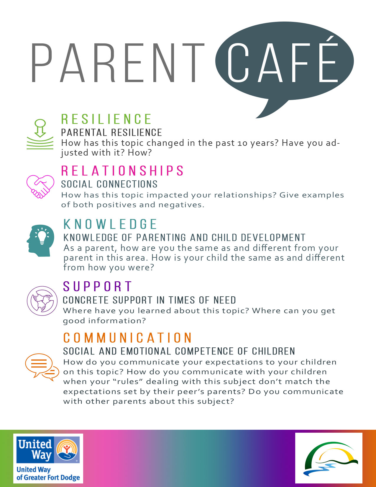 Parent Cafe Question Card. RESILIENCE - Parental Resilience How has the topic changed in the past 10 years? Have you adjusted with it? How? RELATIONSHIPS - Social Connections - How has this topic impacted your relationships? Give examples of both positives and negatives. KNOWLEDGE - Knowledge of Parenting and Child Development - As a parent, how are you the same as and different from your parent in this area? How is your child the same as and different from how you were? SUPPORT - Concrete Support in Times of Need - Where have you learned about this topic? Where can you get good information? COMMUNICATION - Social and Emotional Competence of Children - How do you communicate you expectations to your children on this topic? How do you communicate with your children when your "rules" dealing with this subject don't match the expectations set by their peer's parents? Do you communicate with other parent's about this subject?