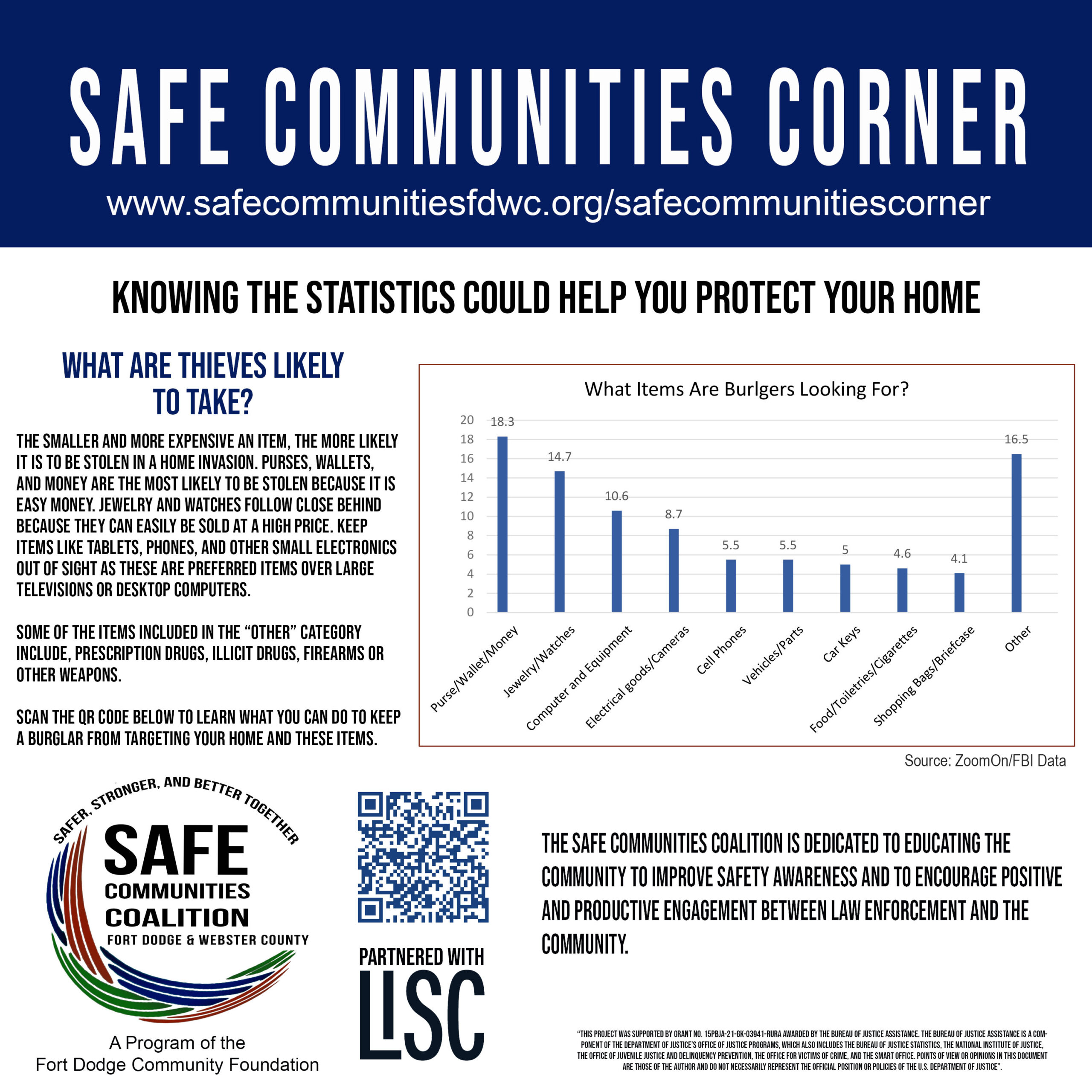 July 22 What are Thieves Likely to Take?