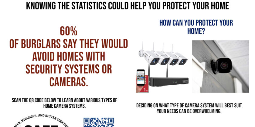 Aug 5 How Can Your Protect Your Home?