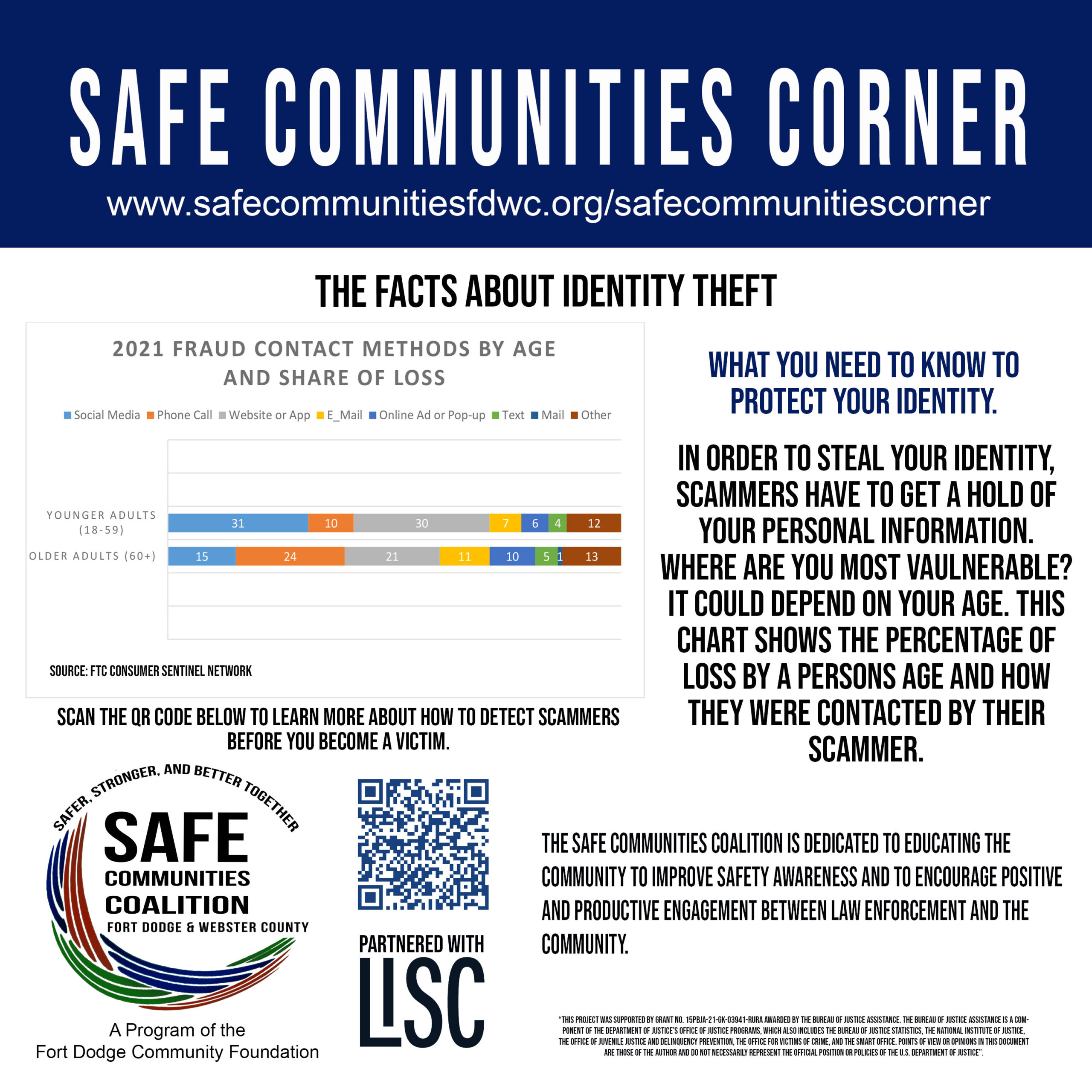 Fraud Contact Methods by Age