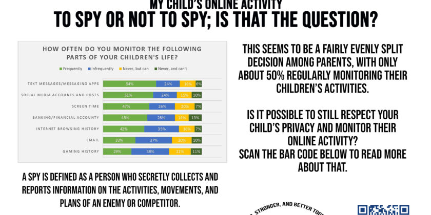 Dec 2nd Your Child’s Online Activity: To Spy or not to Spy; Is that the Question?