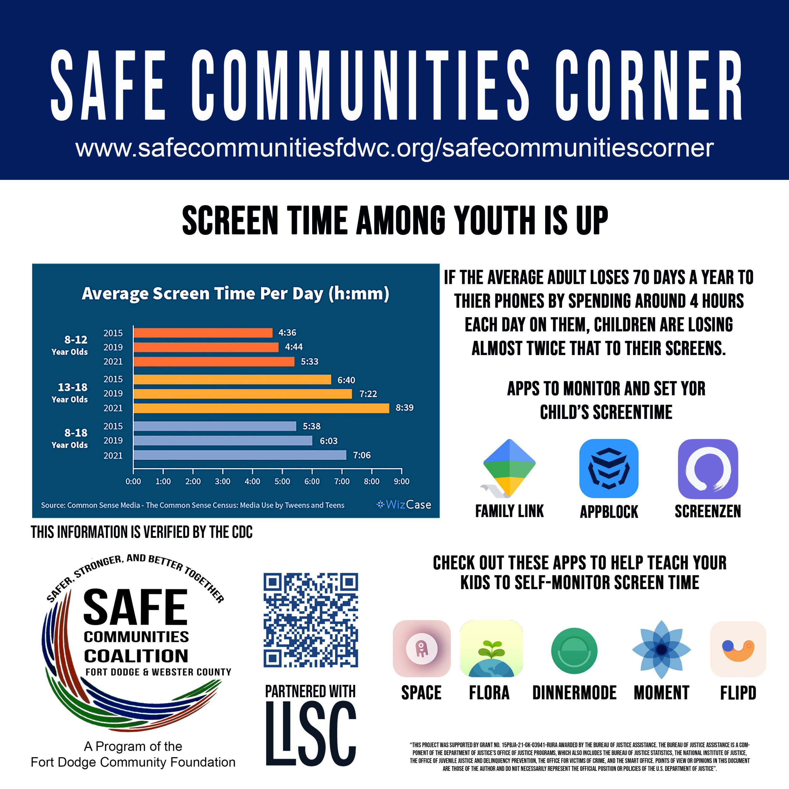 Screen Time Among Youth is Going Up