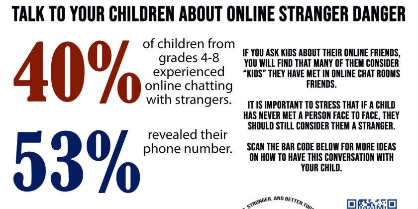 Dec 9 Online Stranger Danger