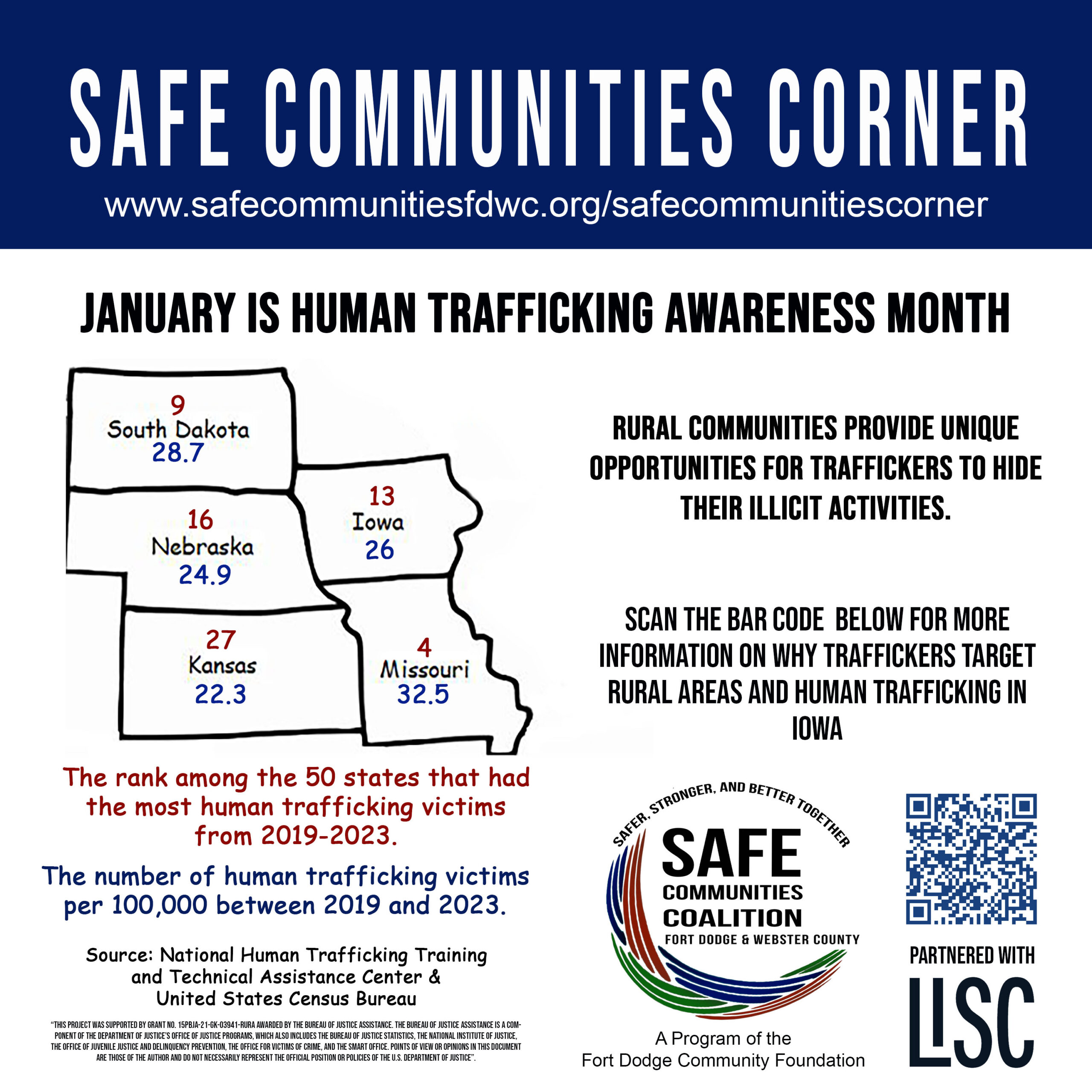 January 6th, 2024: January is Human Trafficking Awareness Month