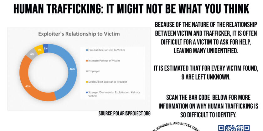 January 13th, 2025: Human Trafficking: It Might Not Be What You Think