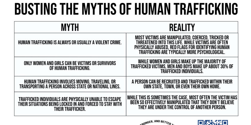 Jan 21st: Busting the Myths of Human Trafficking
