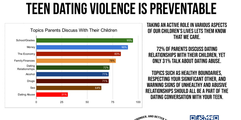 Teen Dating Violence is Preventable