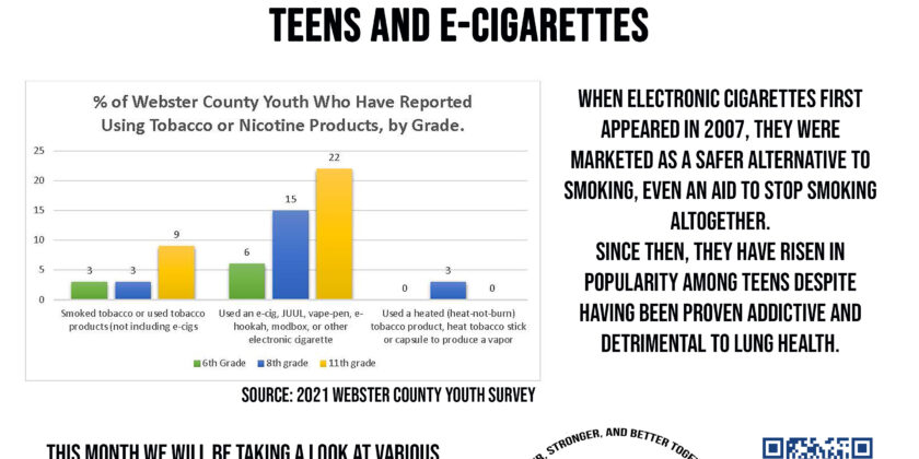 Teens and E-Cigarettes