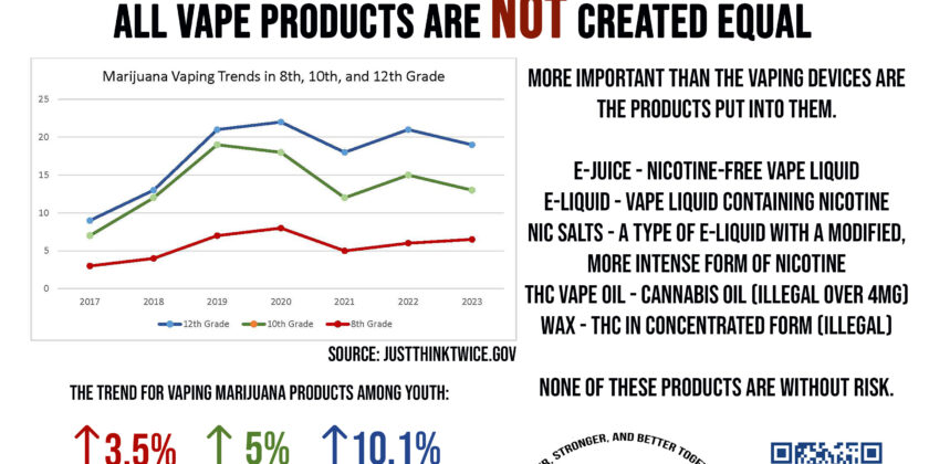 All Vape Products are NOT Created Equal