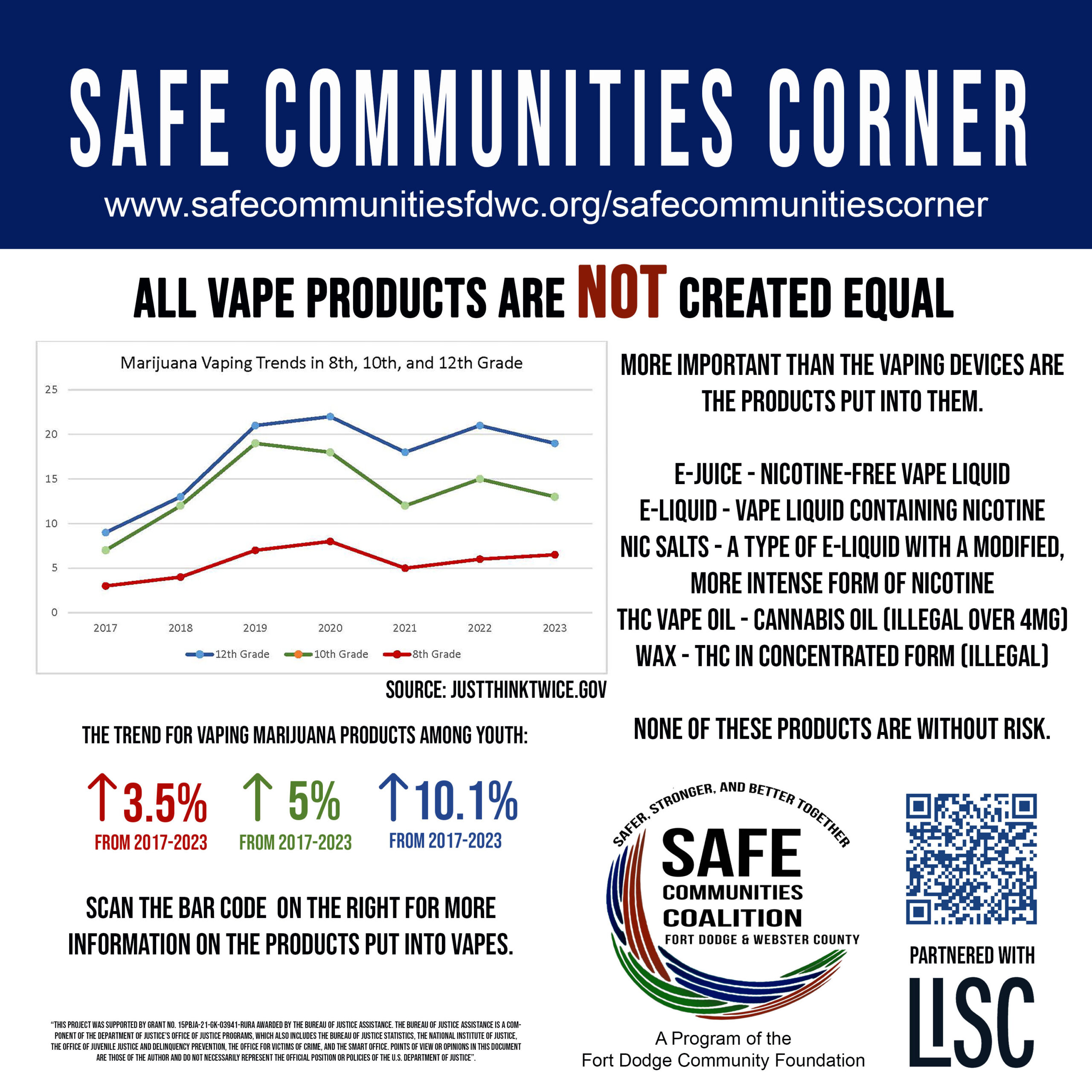 All Vape Products are NOT Created Equal