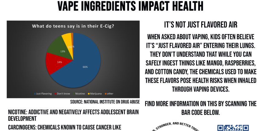 Vape Ingredients Impact Health