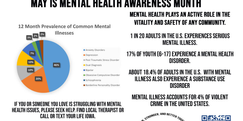 May is Mental Health Awareness Month