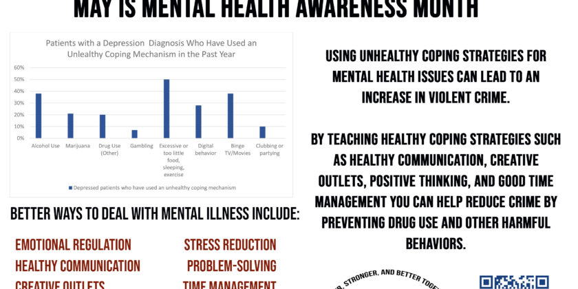 Healthy Coping Mechanisms for Mental Health
