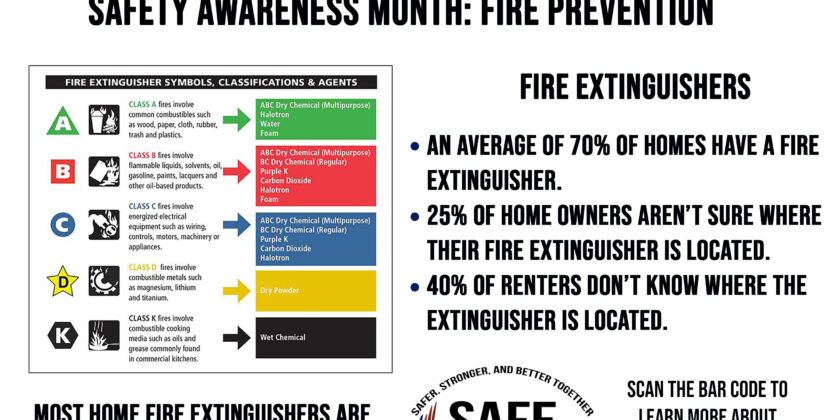 Safety Awareness Month: Fire Extinguishers