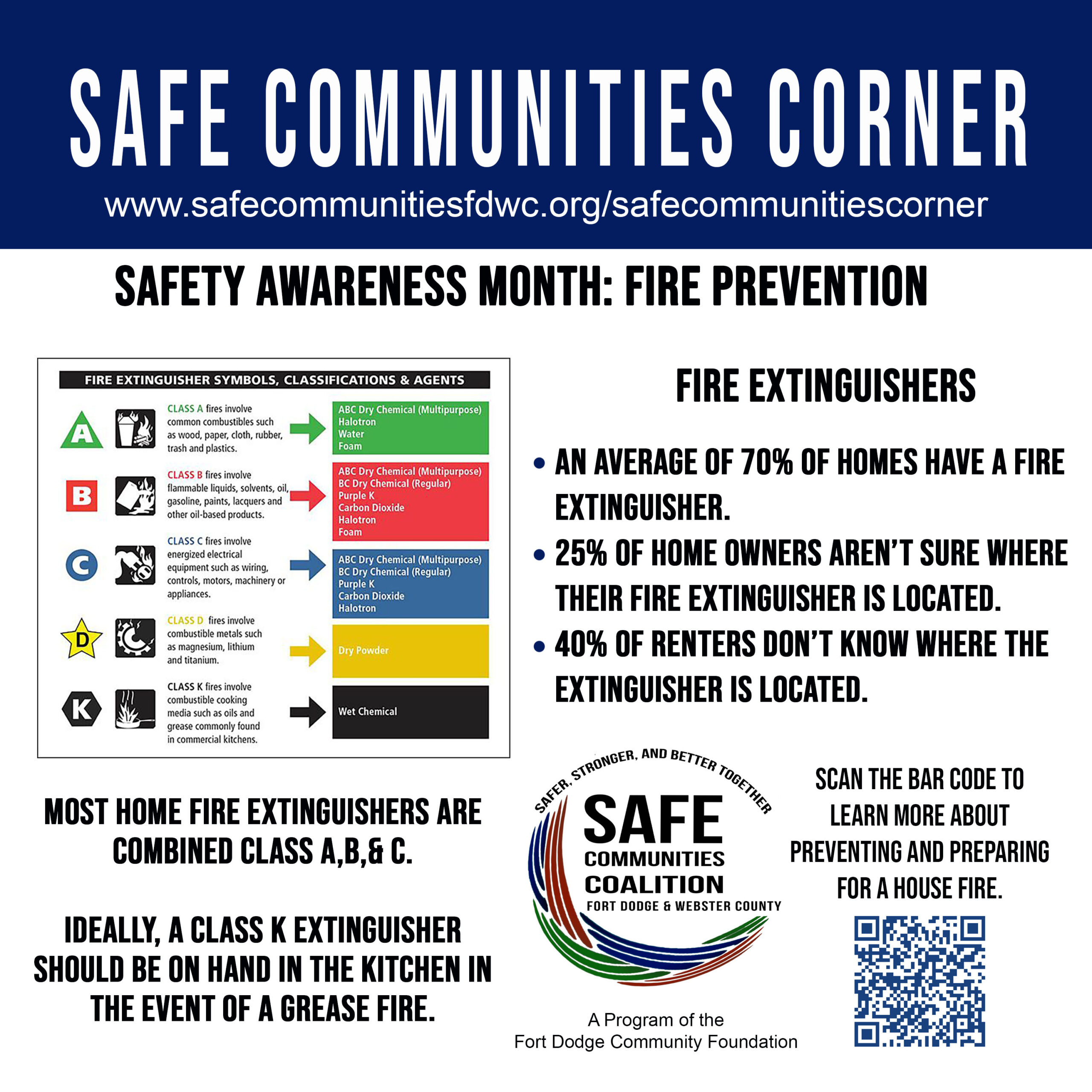 Safety Awareness Month: Fire Extinguishers