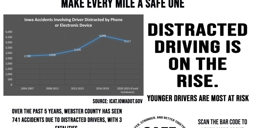 Make Every Mile a Safe One: Distracted Driving