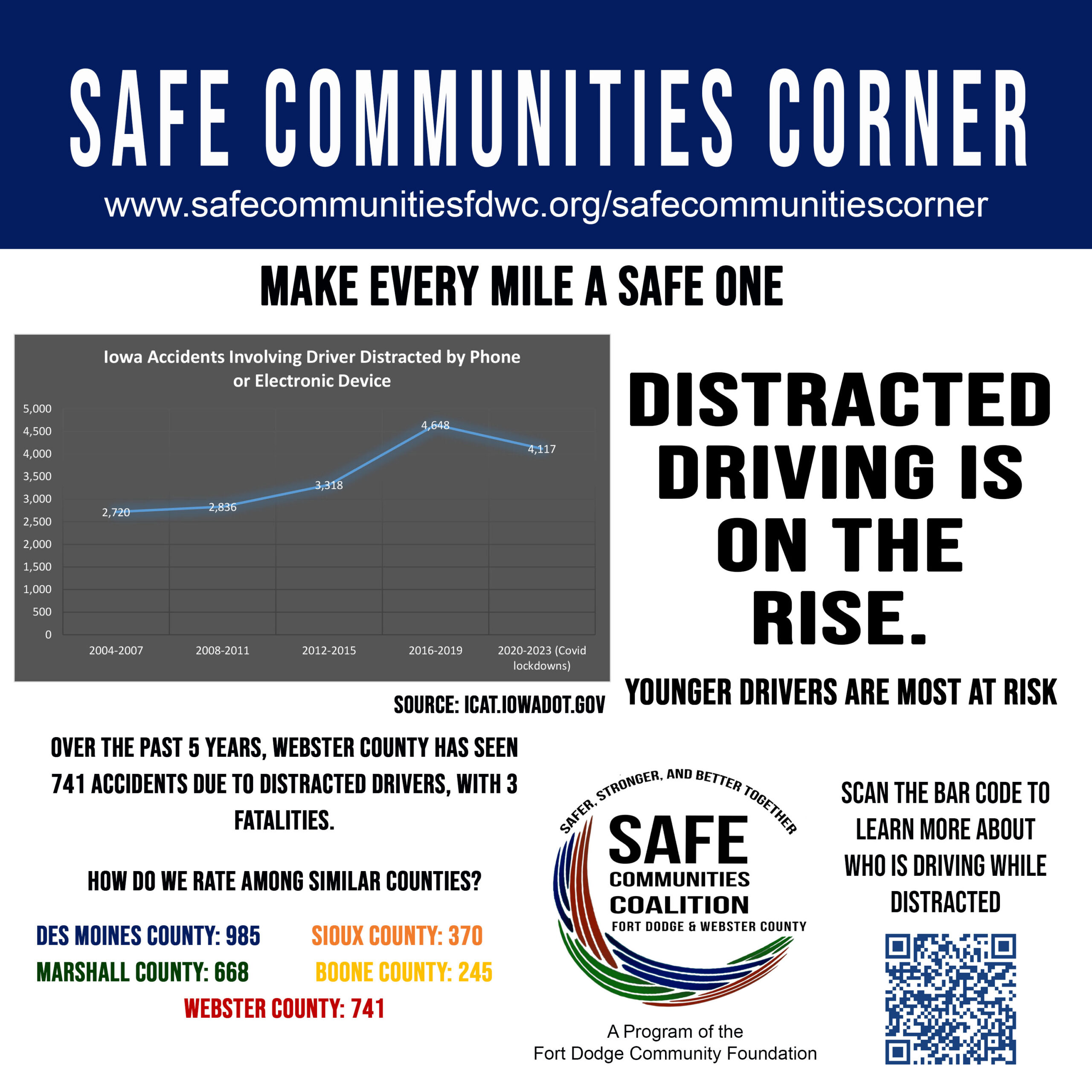 Make Every Mile a Safe One: Distracted Driving