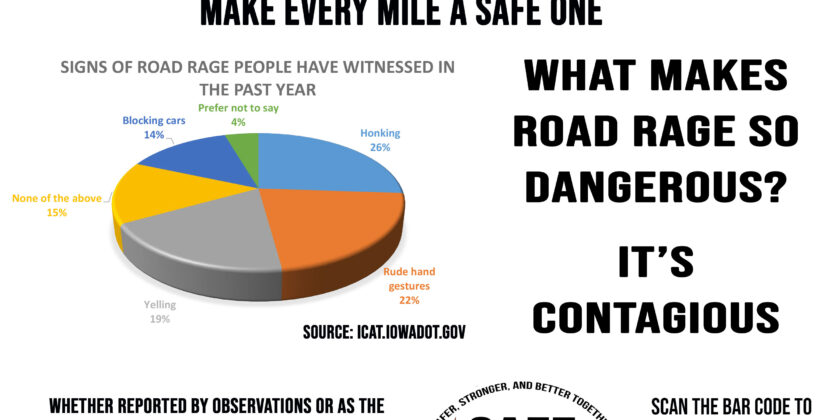 Make Every Mile a Safe One: Preventing Road Rage