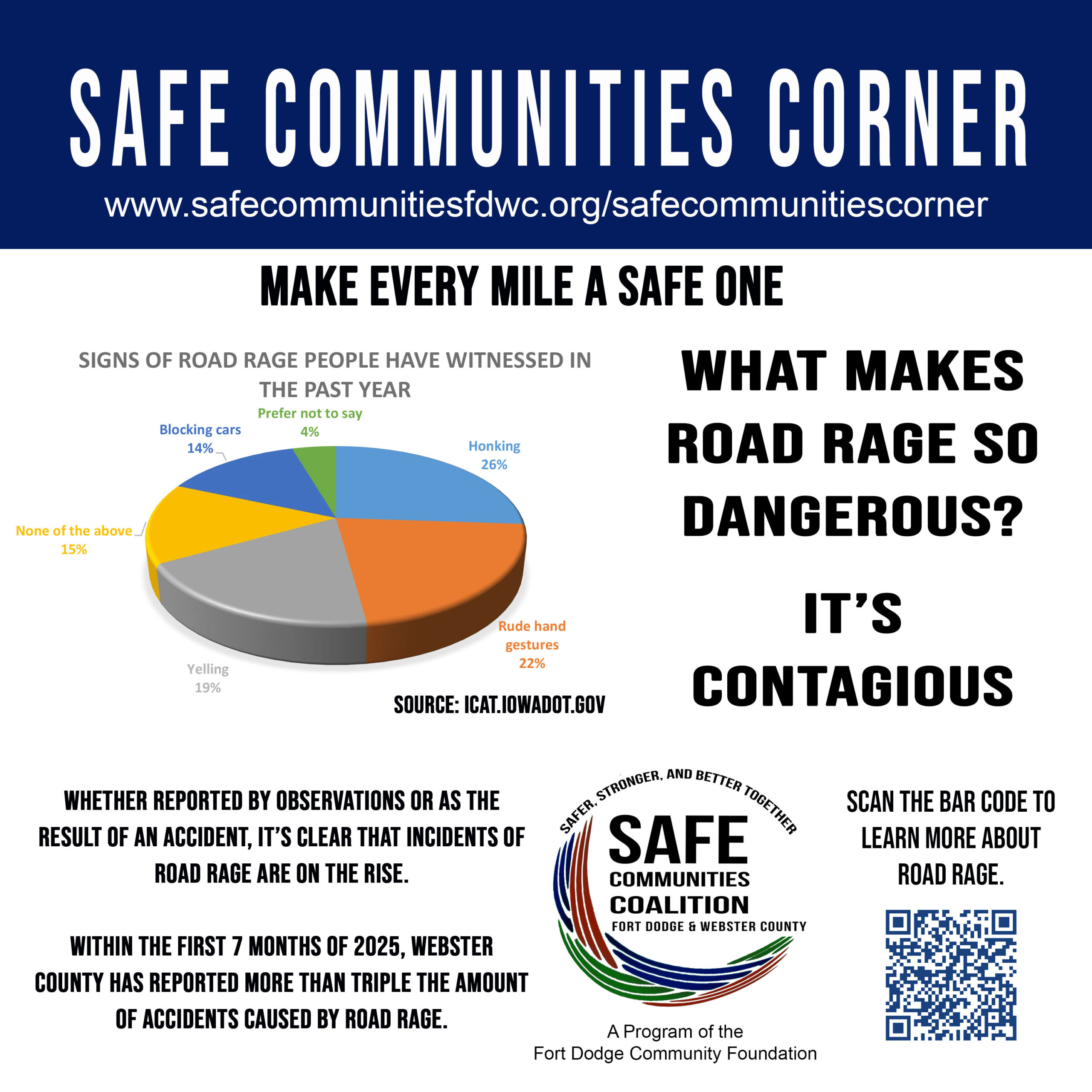 Make Every Mile a Safe One: Preventing Road Rage