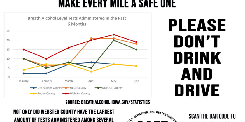 Make Every Mile a Safe One: Please Don’t Drink and Drive
