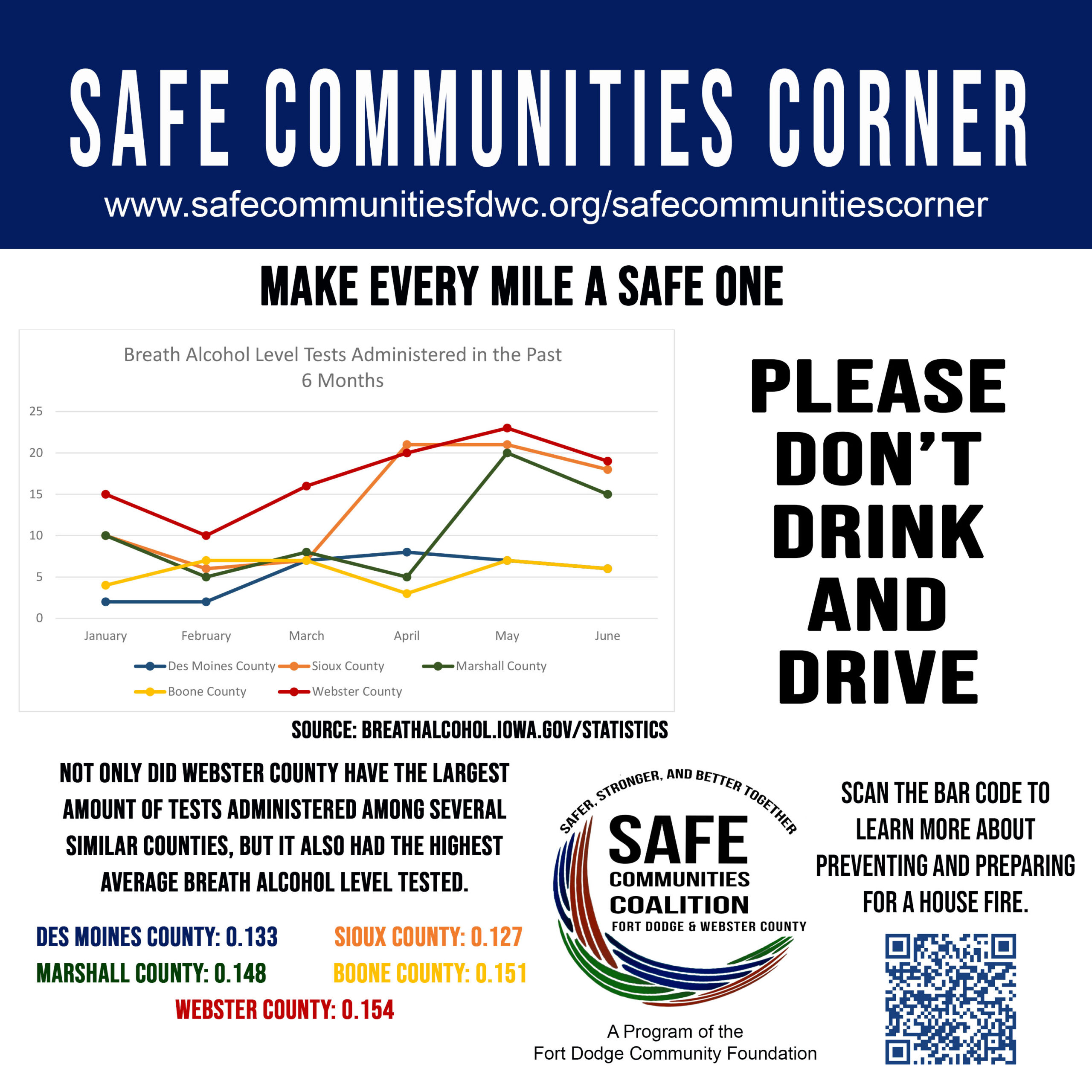 Make Every Mile a Safe One: Please Don’t Drink and Drive