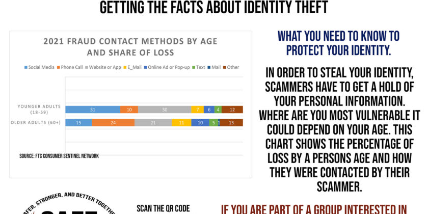 Getting the Facts About Identity Theft: Fraud Contact Methods by Age
