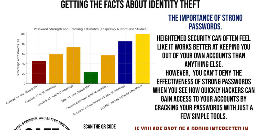 Getting the Facts About Identity Theft: The Importance of Strong Passwords