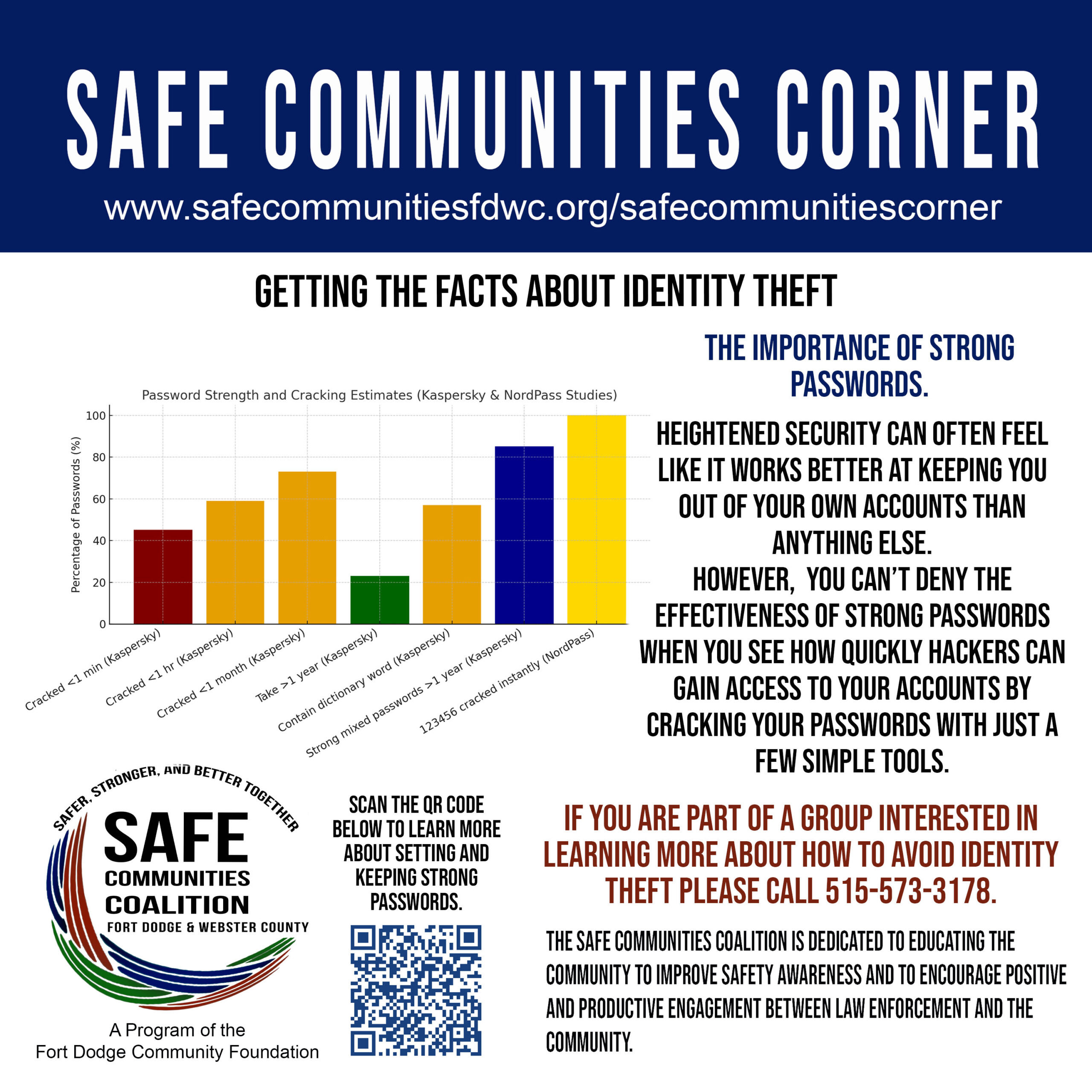 Getting the Facts About Identity Theft: The Importance of Strong Passwords