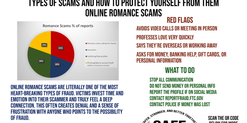 Online Romance Scams: Protecting Your Heart and Your Wallet