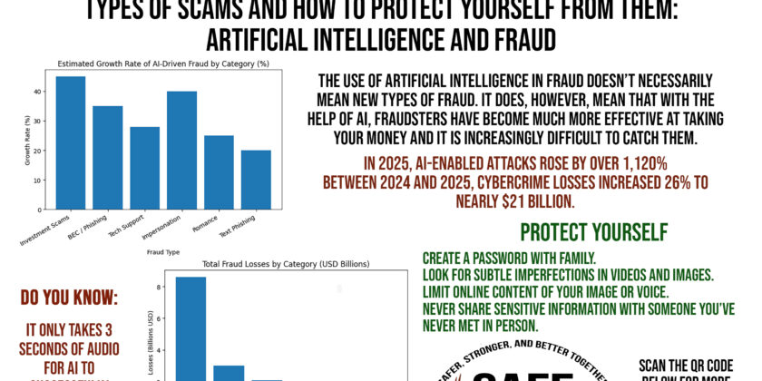 Types of Scams and How to Protect Yourself From Them: Artificial Intelligence