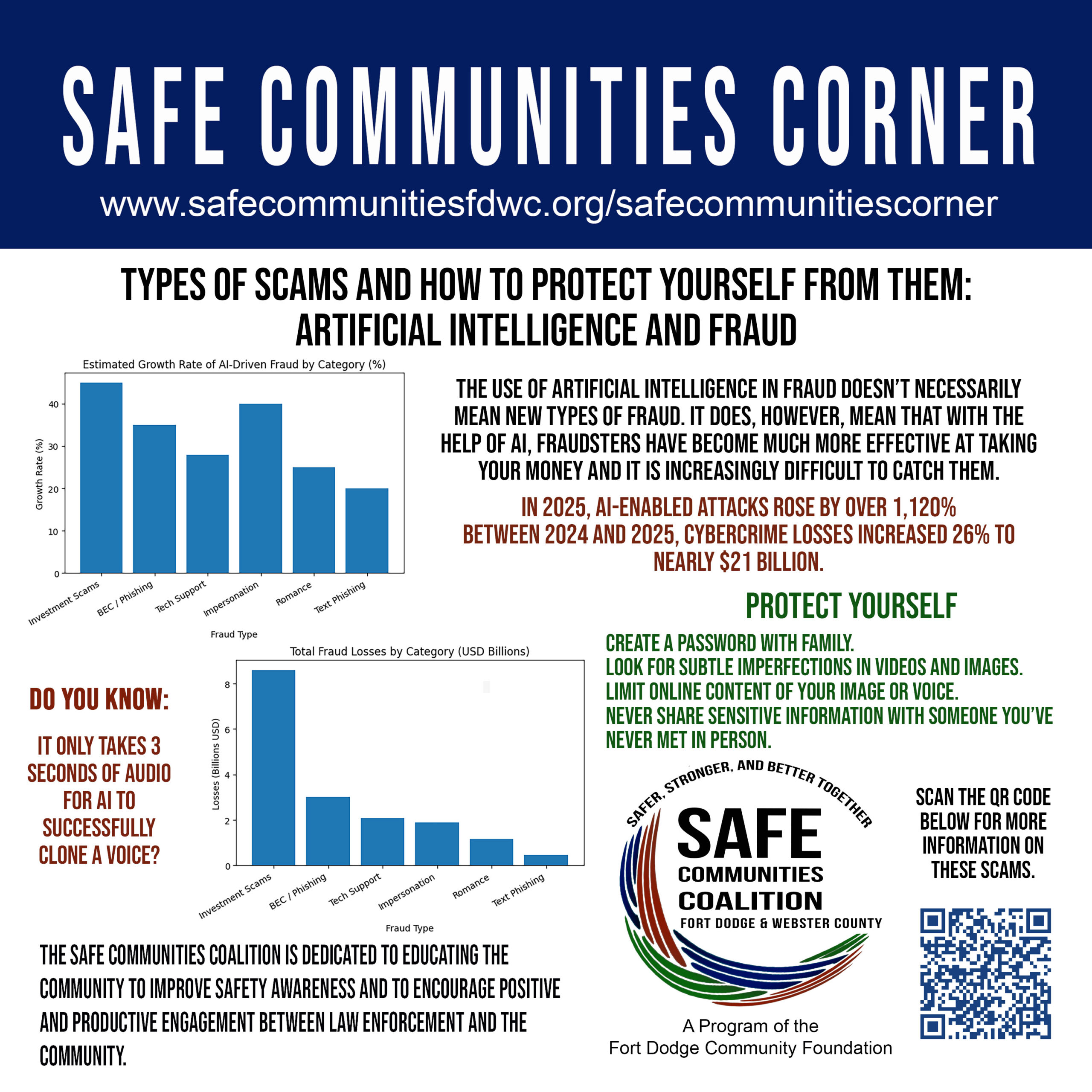 Types of Scams and How to Protect Yourself From Them: Artificial Intelligence