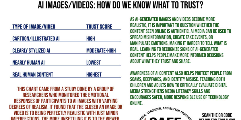 AI Images/Videos: How Do We Know What to Trust?