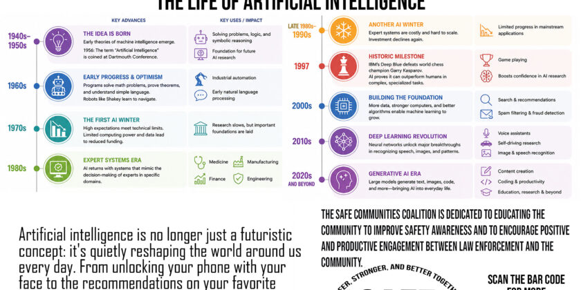 The Life of Artificial Intelligence