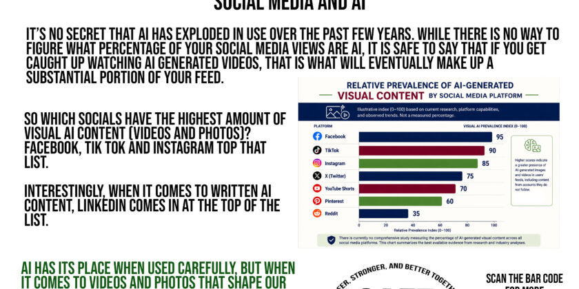 Social Media and Ai: Can We Trust What We See?